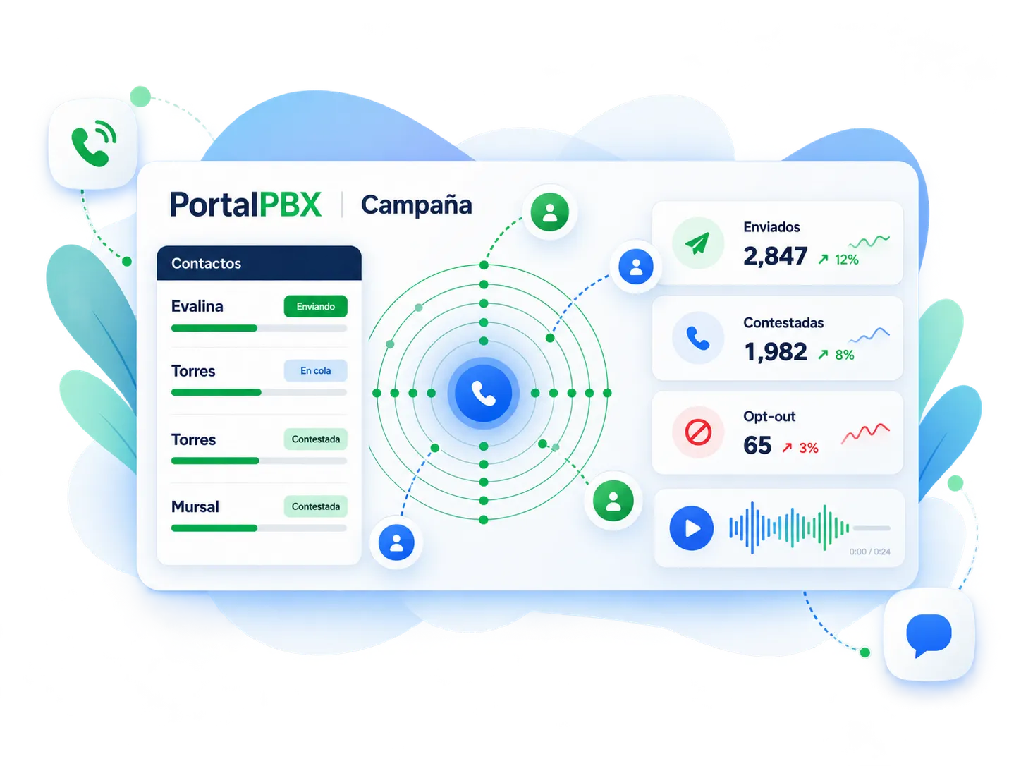 Vista de una campaña de llamadas masivas en PortalPBX