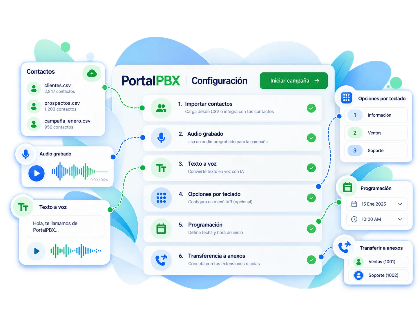 Configuración de una campaña de llamadas masivas en PortalPBX