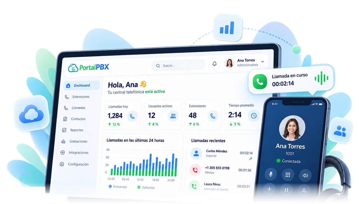 Panel de PortalPBX en un portátil con llamadas del día, extensiones y gráfico de 24 horas, junto a un smartphone con una llamada conectada