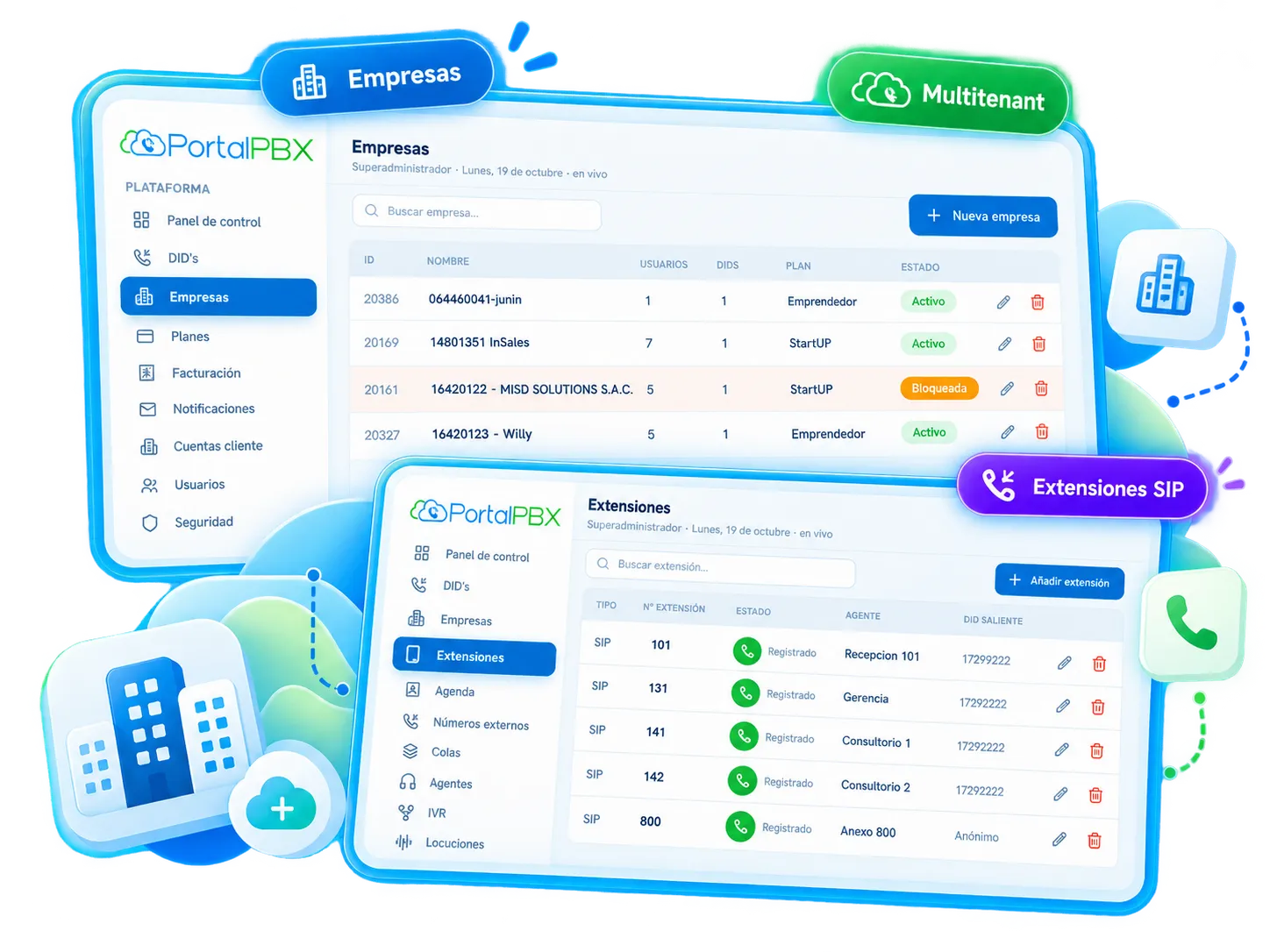 Panel multitenant de PortalPBX con la lista de empresas, sus planes y estado, y la gestión de extensiones SIP registradas