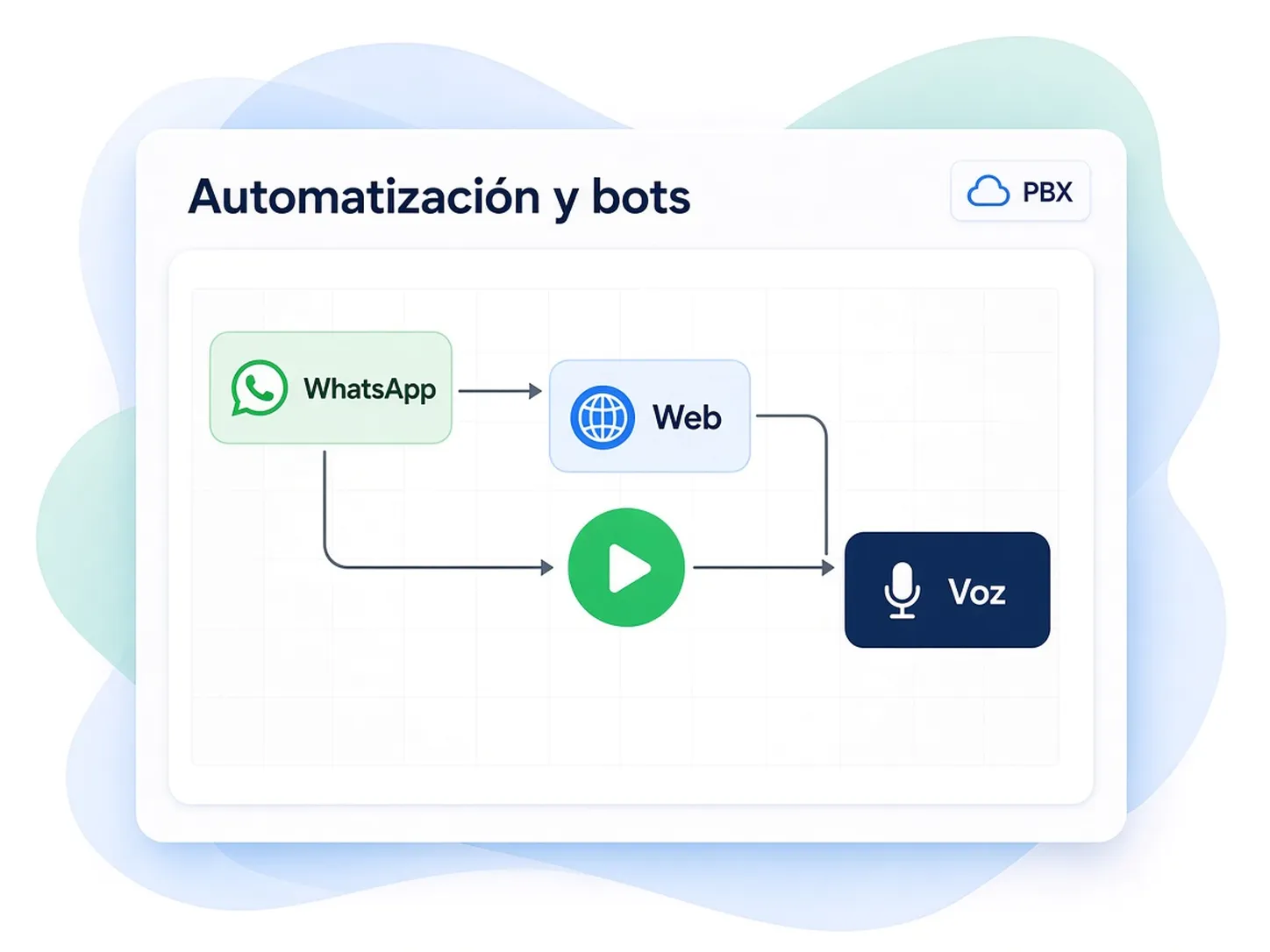 Ilustración de bots y automatización