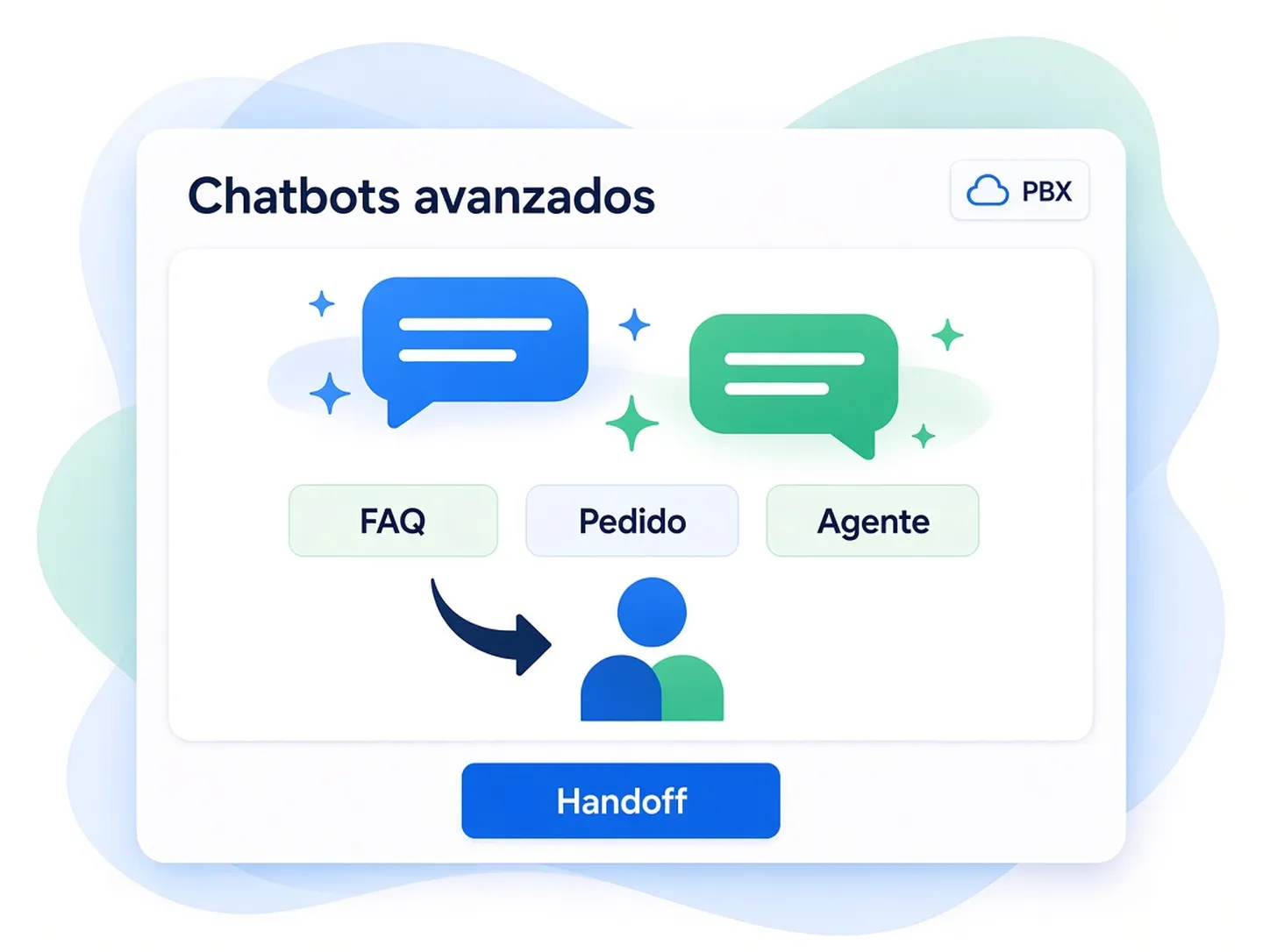 Ilustración de chatbot avanzado con handoff