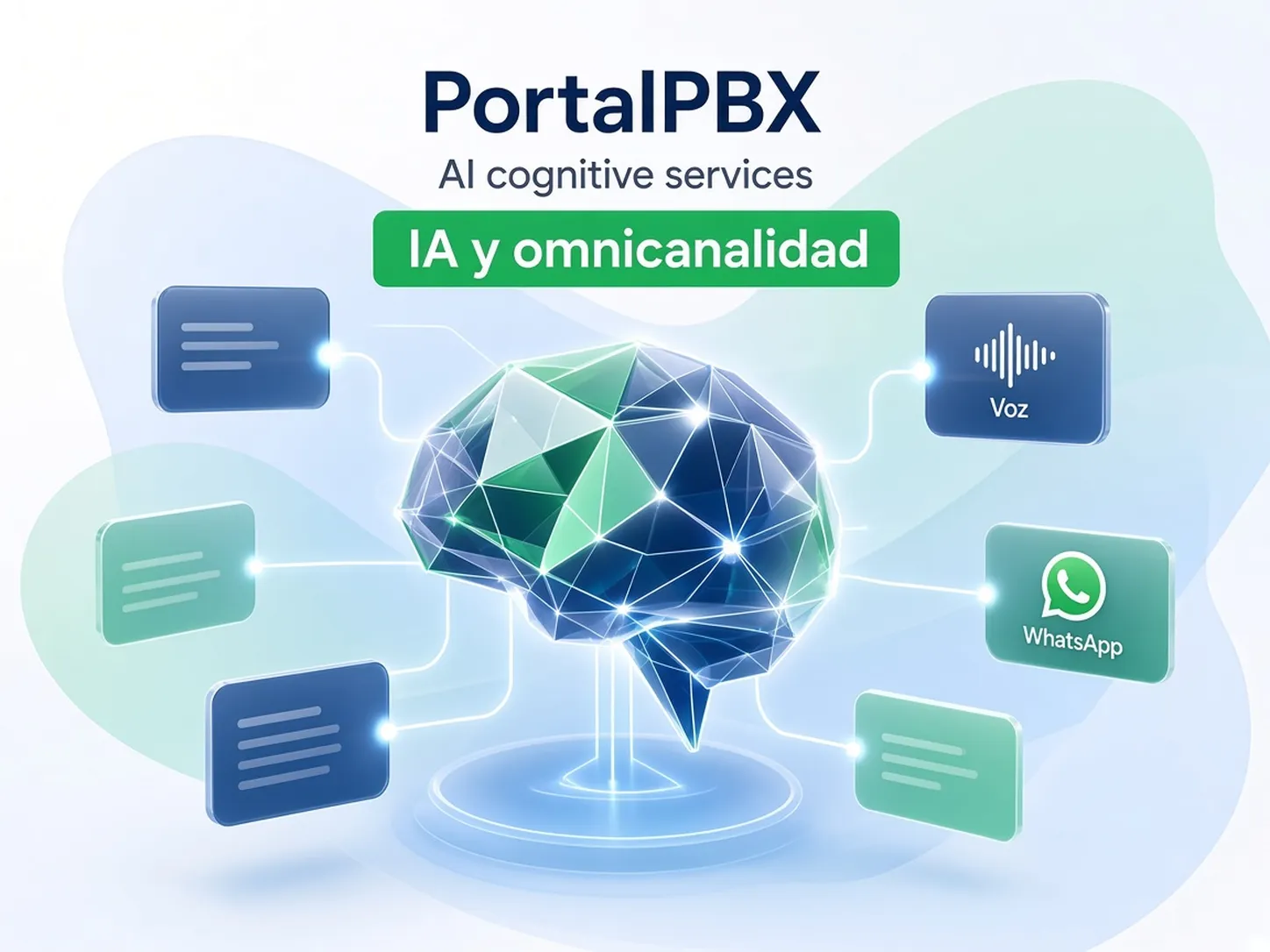 Ilustración de IA con canales omnicanal