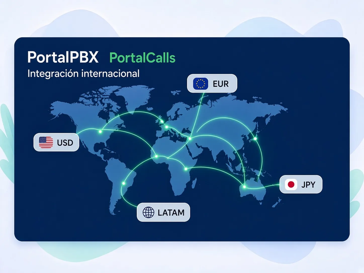 Ilustración de integración de sistemas multi-país